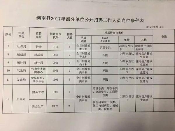 董杜庄镇最新招聘信息汇总