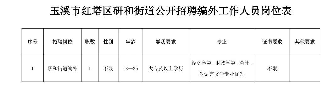 邱皮沟街道最新招聘信息全面解析