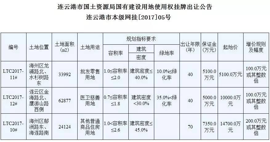 连云港市物价局最新项目，推动价格监管与服务创新融合升级