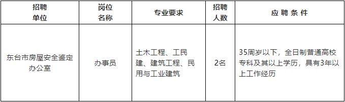 红塔区级公路维护监理事业单位最新项目概览