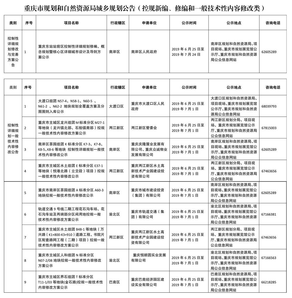 巴南区自然资源和规划局新项目助力区域可持续发展