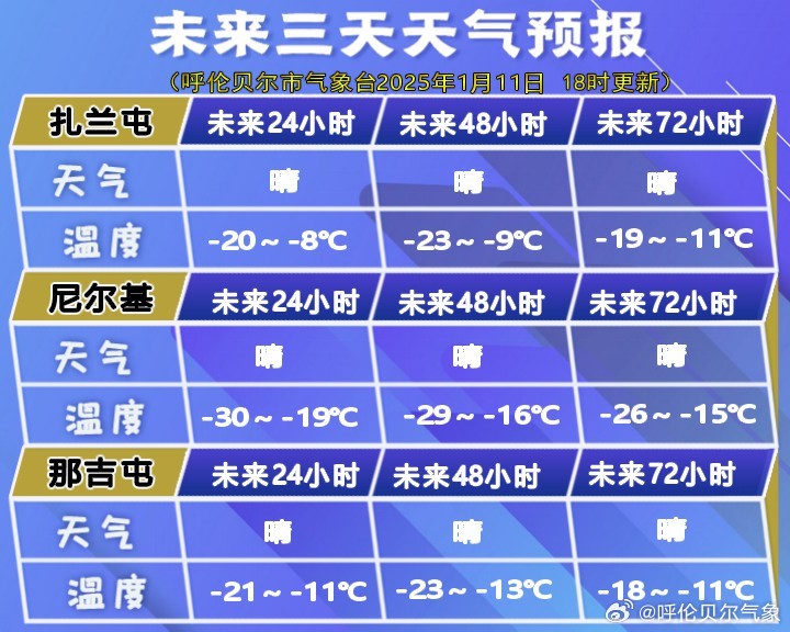 哈林格尔镇天气预报更新通知