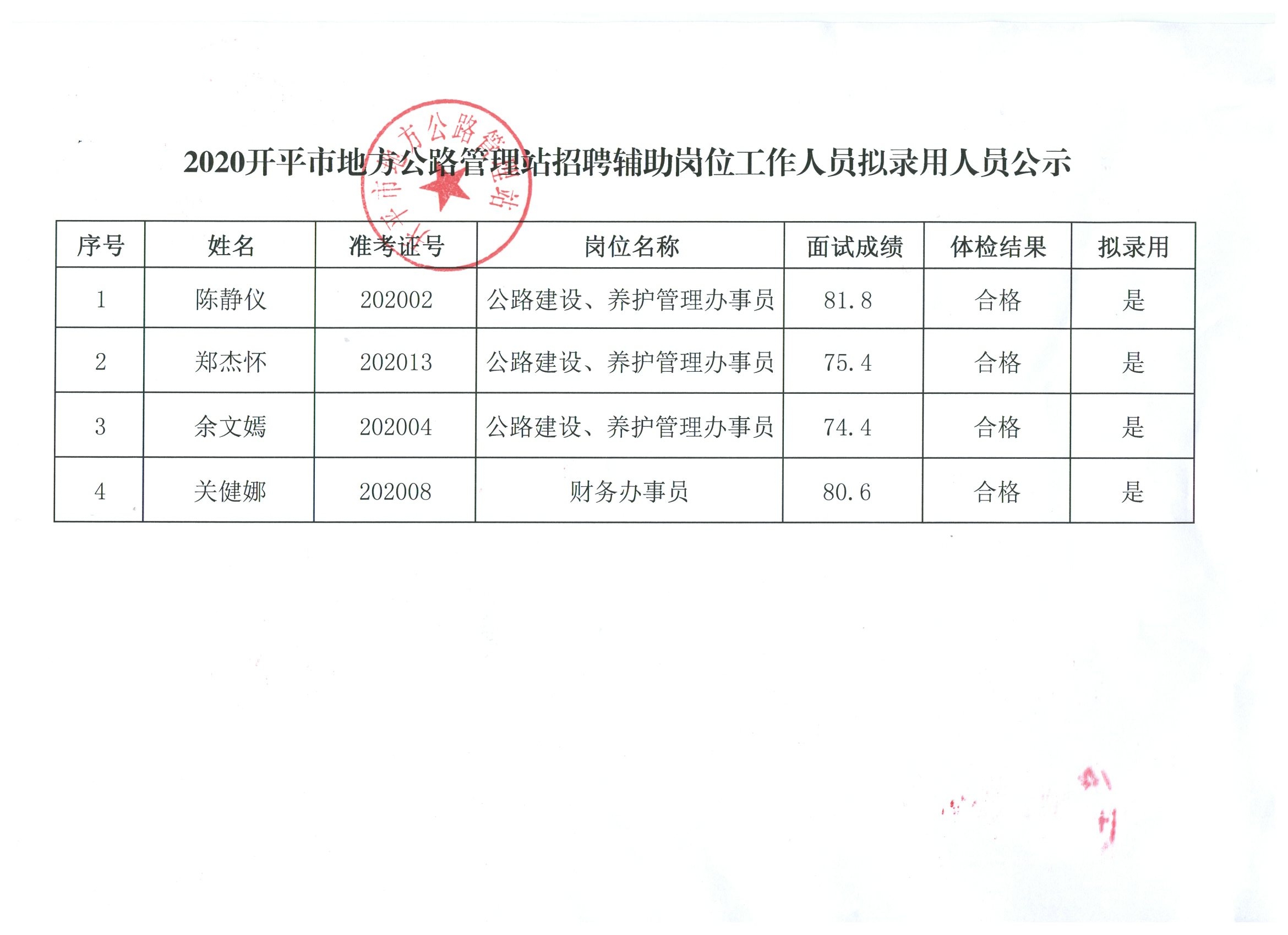 饶河县交通运输局招聘启事概览