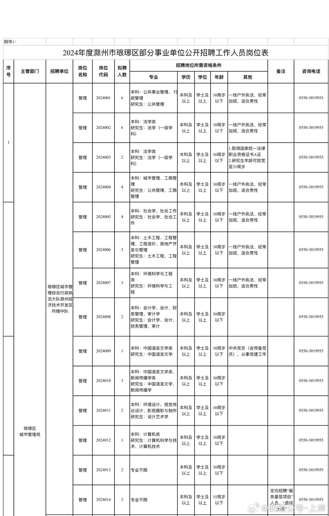 志丹县成人教育事业单位发展规划展望