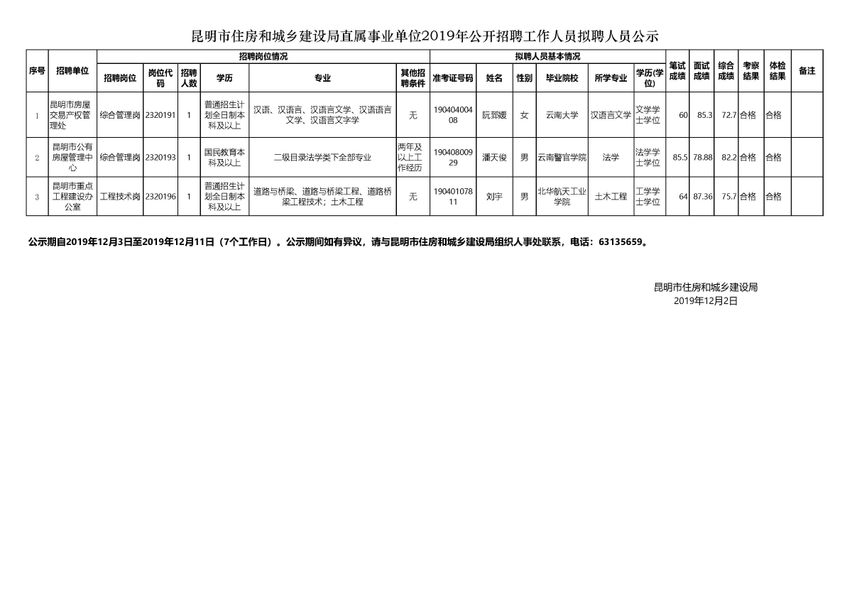 让胡路区住房和城乡建设局最新招聘概览