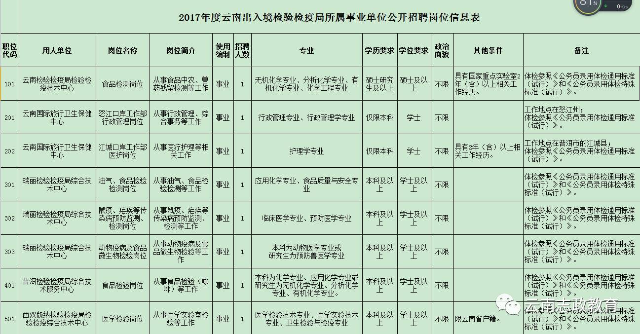 固安县防疫检疫站最新招聘启事